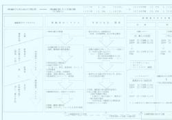 高齢化社会の構造から見たマーケティングマトリックス