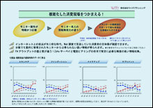 WPモニターデータ活用資料